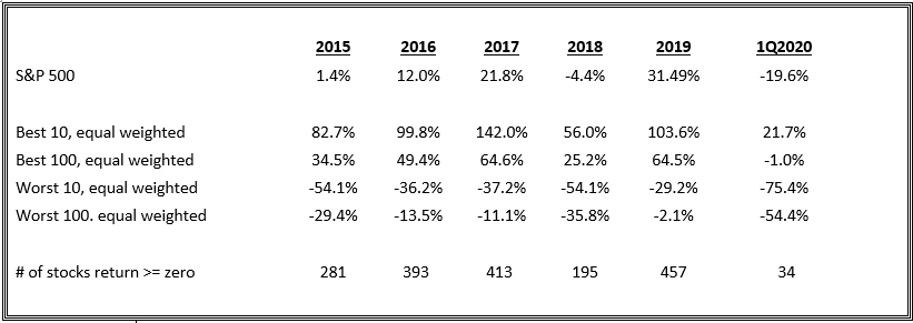 pfm_2020_q1_hindsight_table