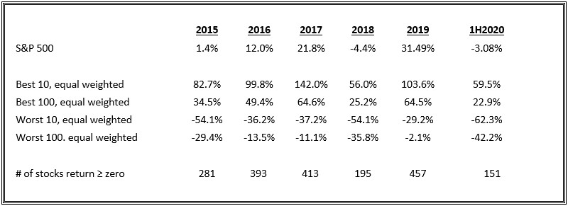 pfm_2020_h1_hindsight_and_returns